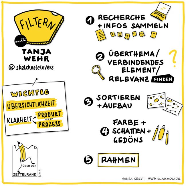 Sketchnote zum Treffen "über den Zettelrand", Thema Informationen filtern (Recherche und Infos sammeln, verbindendes Element oder Relevanz fidne, Sortieren und Aufbau, Farbe / Schatten, Rahmen)