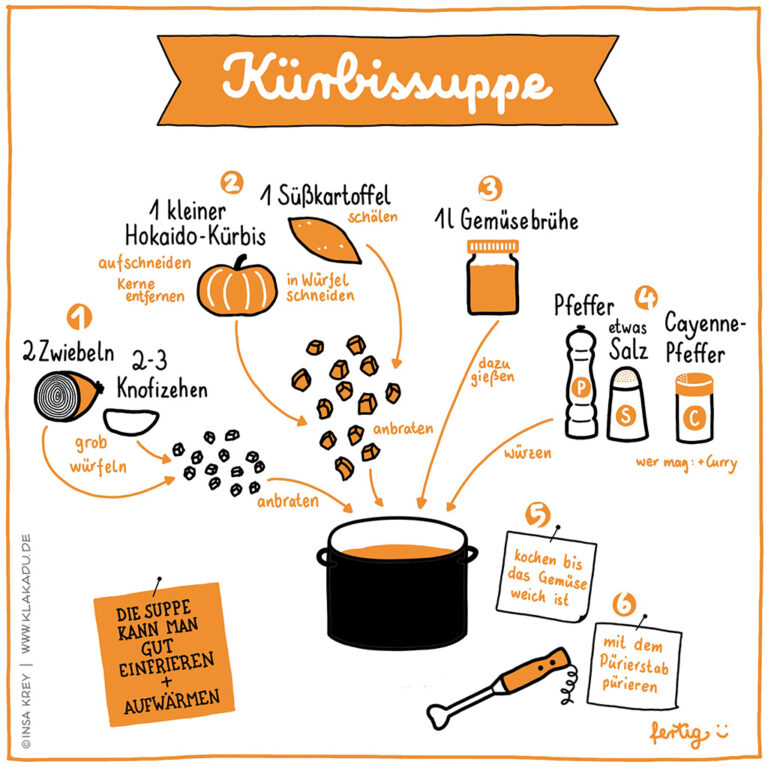 Rezept für Kürbissuppe